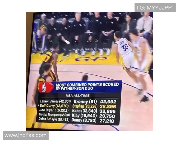 戴尔与斯蒂芬库里父子总得分超越科比父子历史排名升至第二