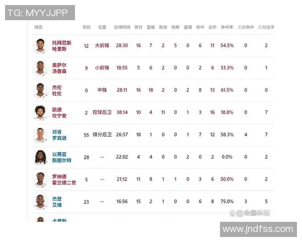 三分球总数排行榜揭晓格雷森阿伦以50球领跑场均42记同样位居第一