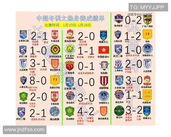 中超球队在亚洲赛场表现惨淡仅获5胜8平19负引发热议 中超球队在亚洲赛场表现惨淡仅获5胜8平19负引发热议