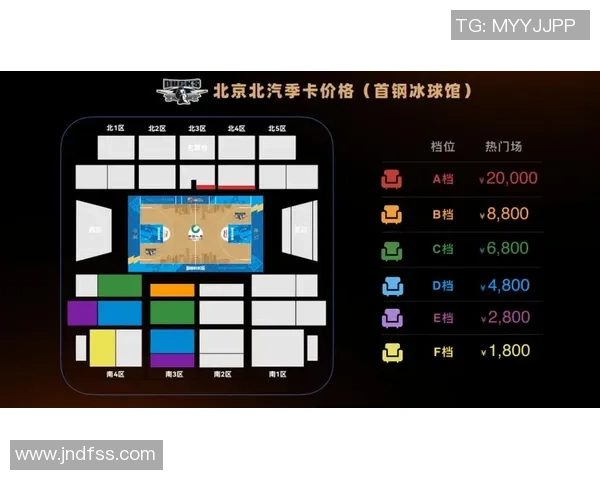 北京新赛季元旦前主场定于首钢冰球馆北控奥体与国体双主场并行 北京新赛季元旦前主场定于首钢冰球馆北控奥体与国体双主场并行